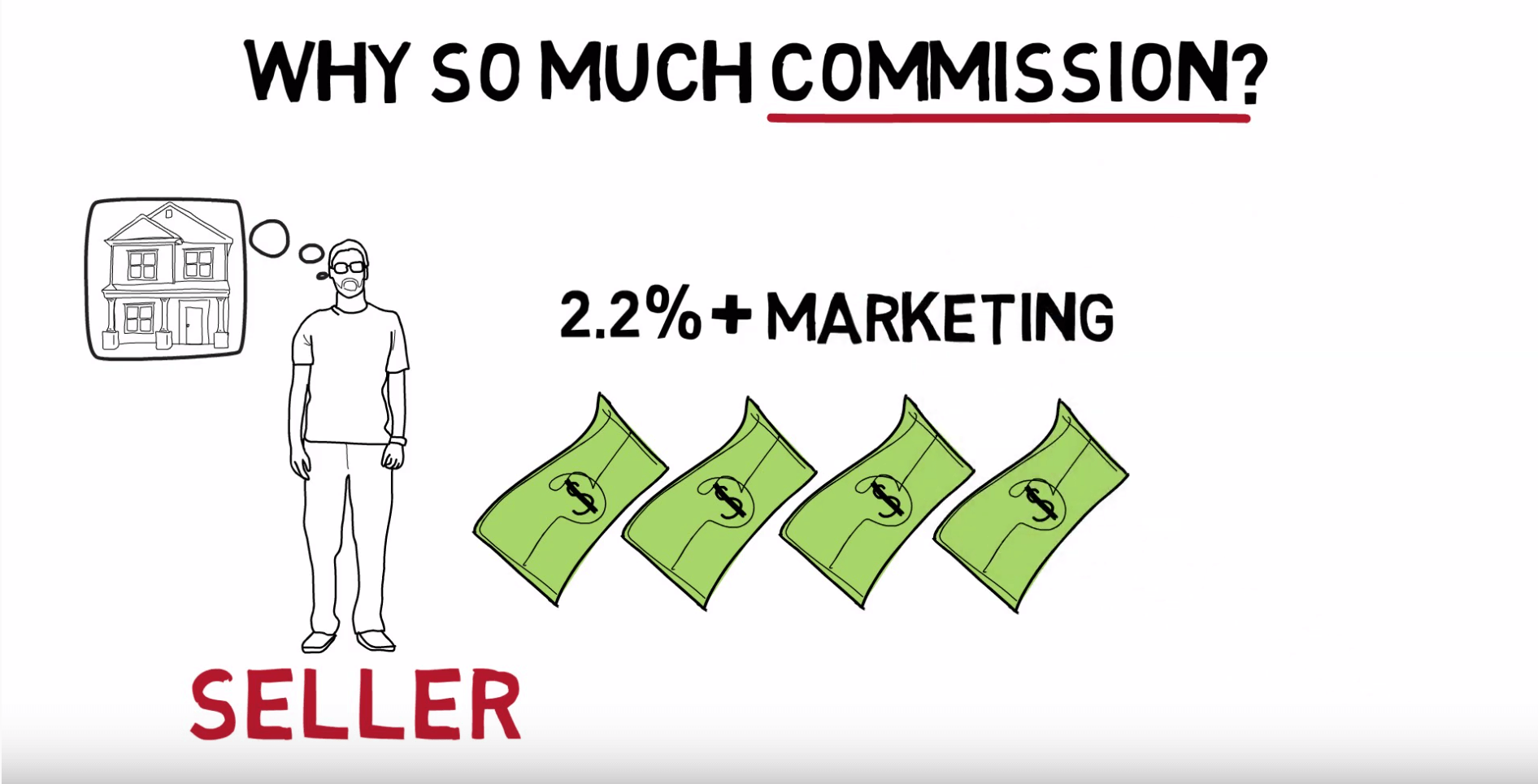 Why do Real Estate Agents in Sydney get paid so much Commission?